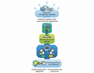 Document Management vs Document Storage for NZ Businesses